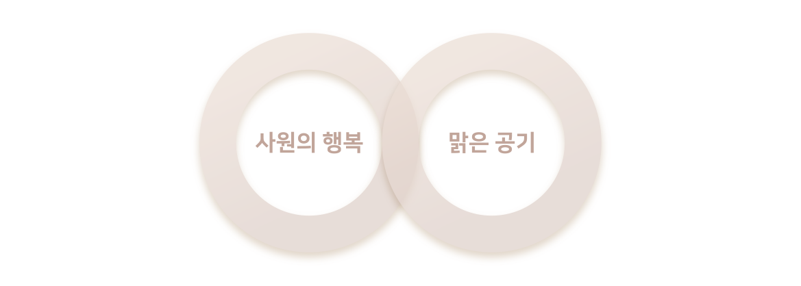 경영이념