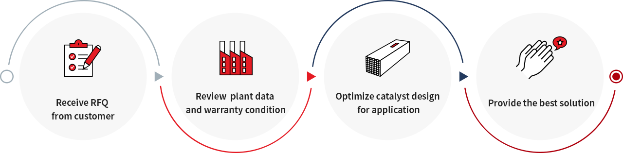 Ammonia Slip Catalyst