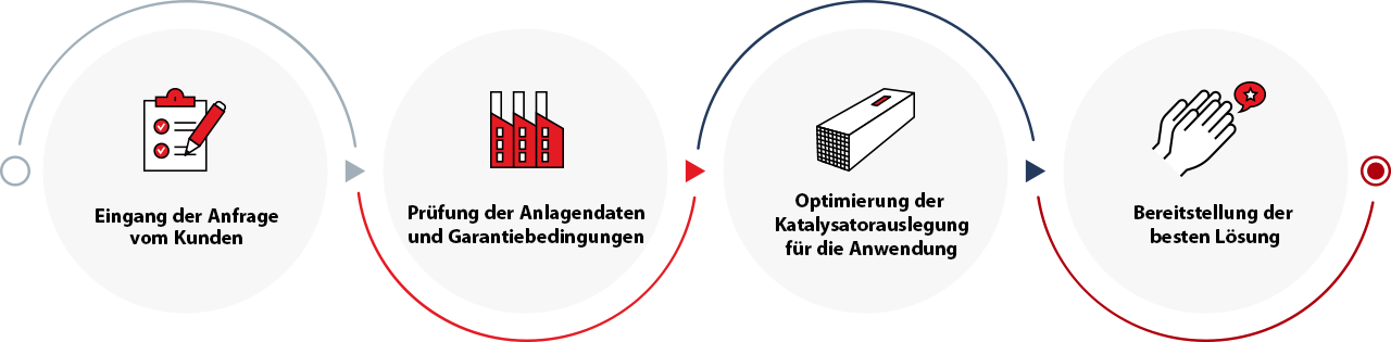 Ammonia Slip Catalyst