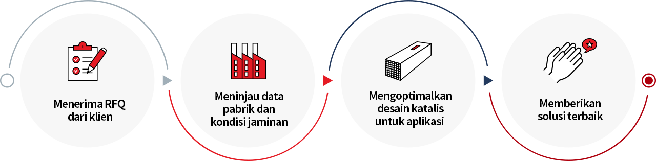 Ammonia Slip Catalyst