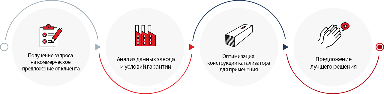 Ammonia Slip Catalyst