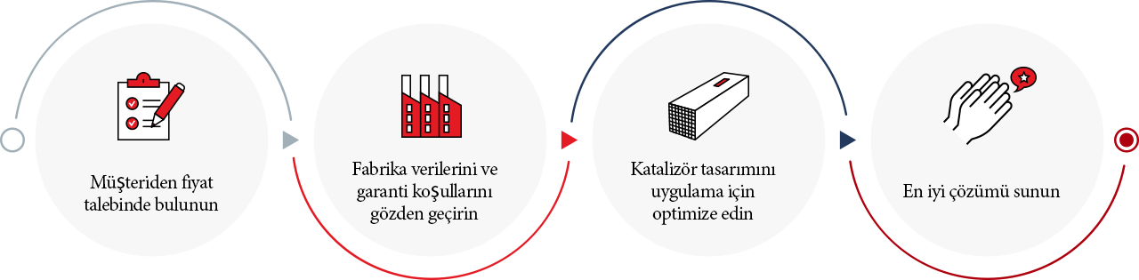 Ammonia Slip Catalyst