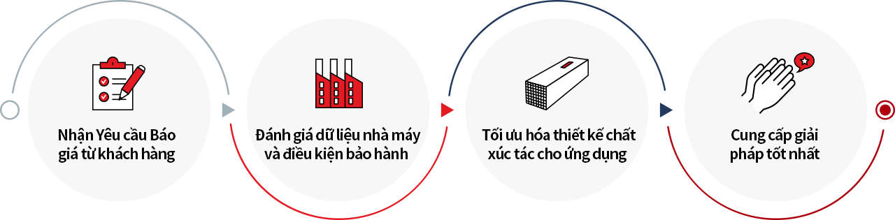 Ammonia Slip Catalyst