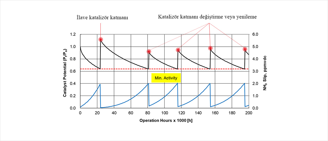 Ammonia Slip Catalyst